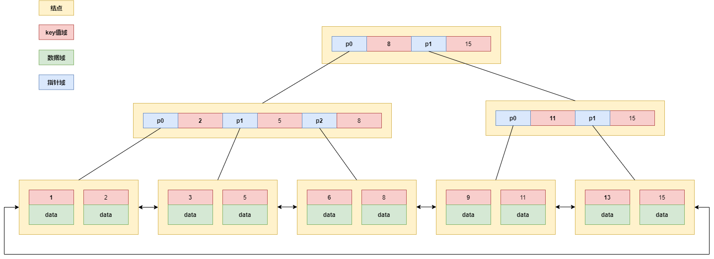 MySQL 索引你必须知道的那些事