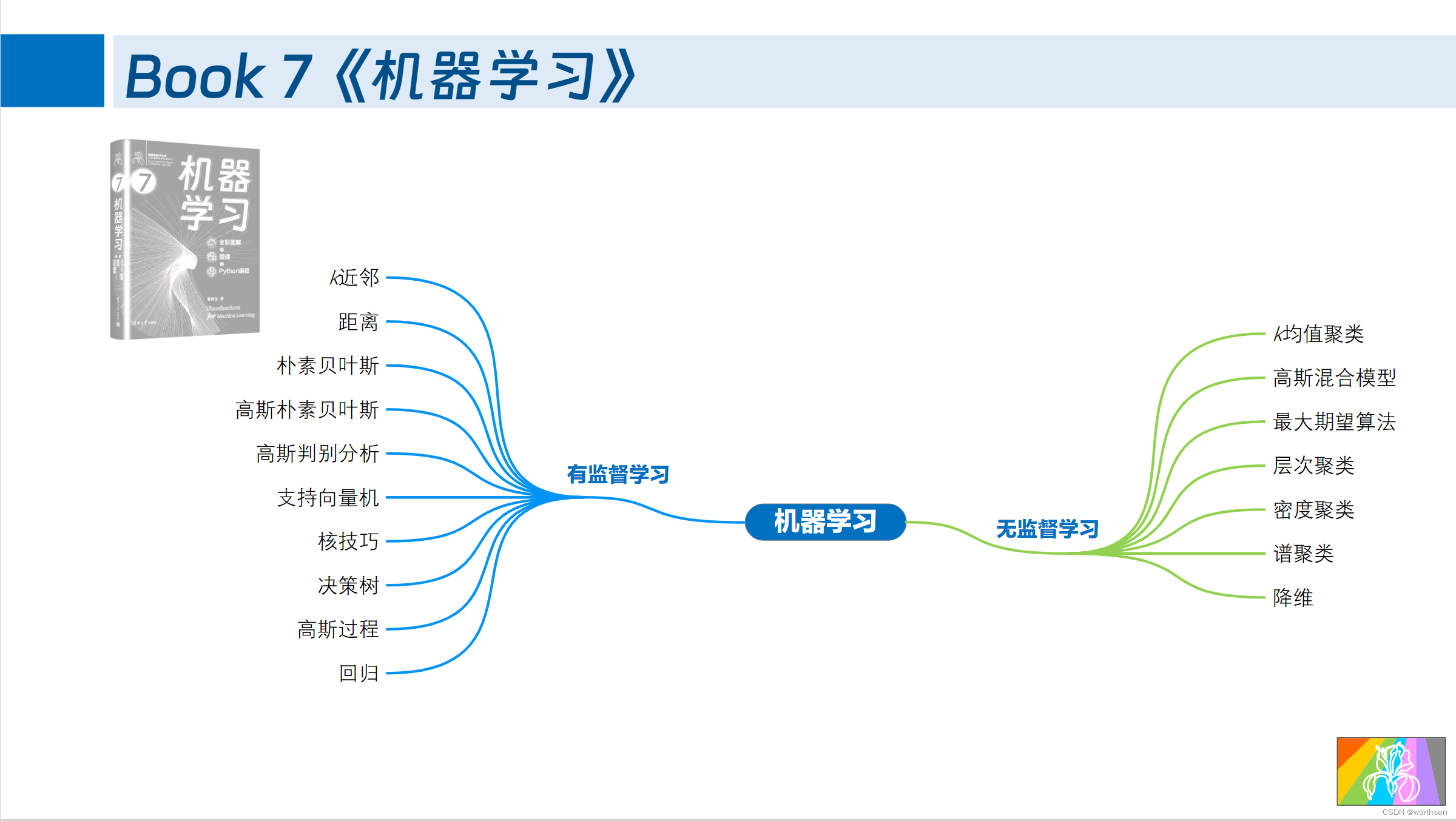 鸢尾花书简介