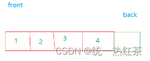 【每日一题】设计循环队列（C语言）