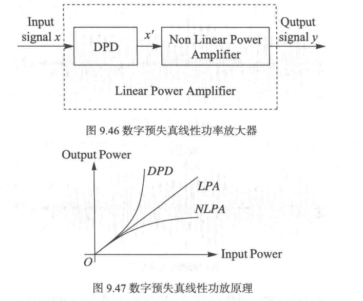 通信原理学习笔记5-2：数字调制——连续相位和恒包络问题（非线性功放、连续相位CP FSK信号、最小频移键控MSK、GMSK）