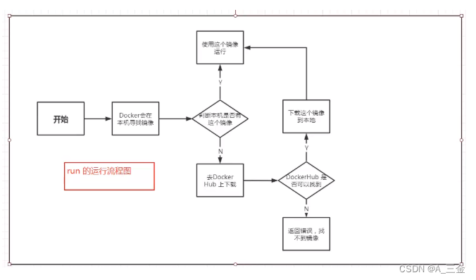 [外链图片转存失败,源站可能有防盗链机制,建议将图片保存下来直接上传(img-qvLm6zcj-1656173154584)(E:/Note/Markdown学习/img/1614242756938.png)]