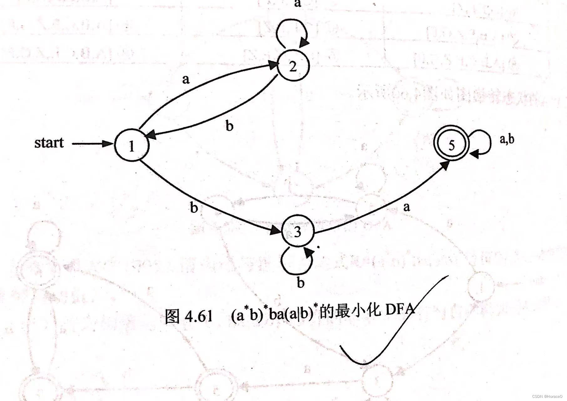 [外链图片转存失败,源站可能有防盗链机制,建议将图片保存下来直接上传(img-fZ8U6rnY-1666973145727)(实验2.assets/image-20221027194300864.png)]