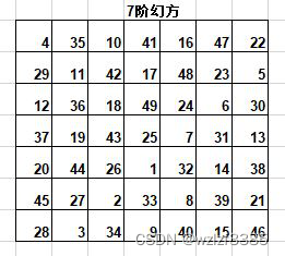 幻方的填法_初一填幻方有什么方法[通俗易懂]