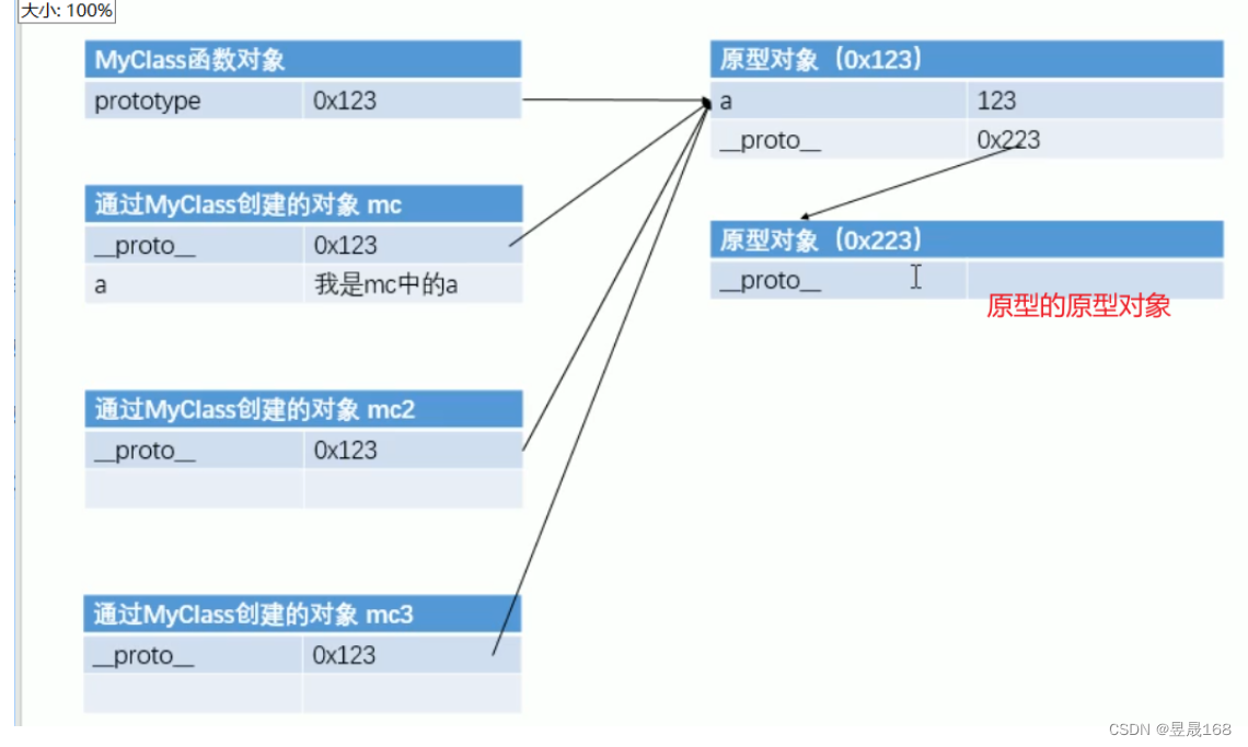 JS中的构造函数