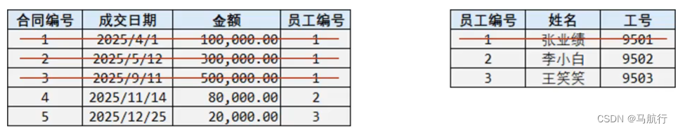 [外链图片转存失败,源站可能有防盗链机制,建议将图片保存下来直接上传(img-NvCQyEoP-1653442876543)(assets/1631246997190.png)]