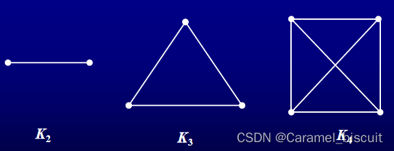 图论学习(一)_未(g)-CSDN博客