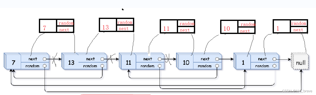 leetcode刷题——复制带随机指针的链表