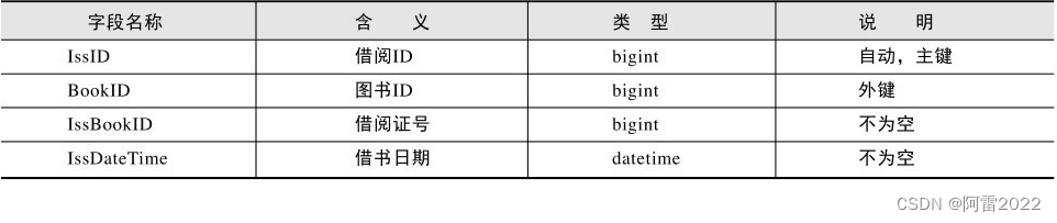 图书借阅信息表