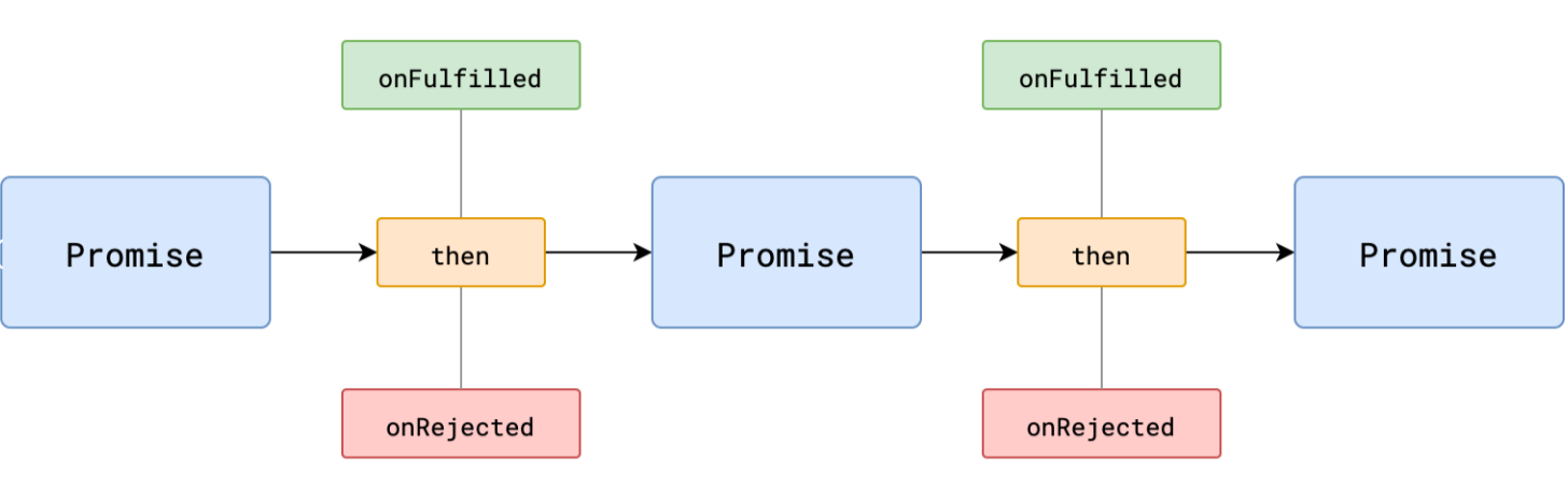 ES6——知识点记录