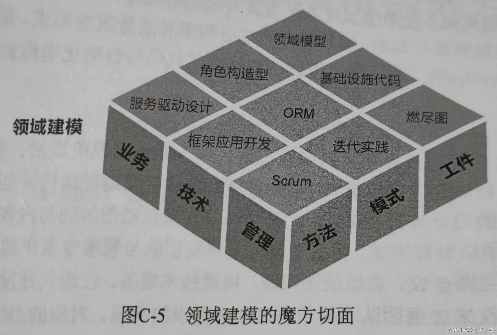 《解构领域驱动设计》读书笔记