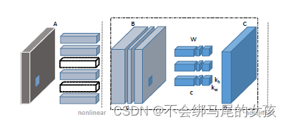 通道剪枝channel pruning