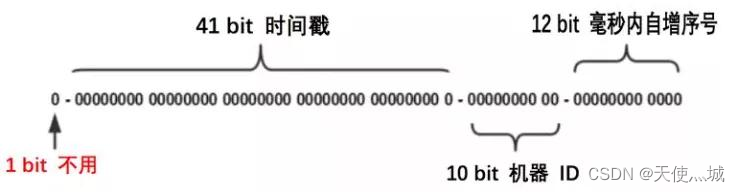 搭建监控日志系统