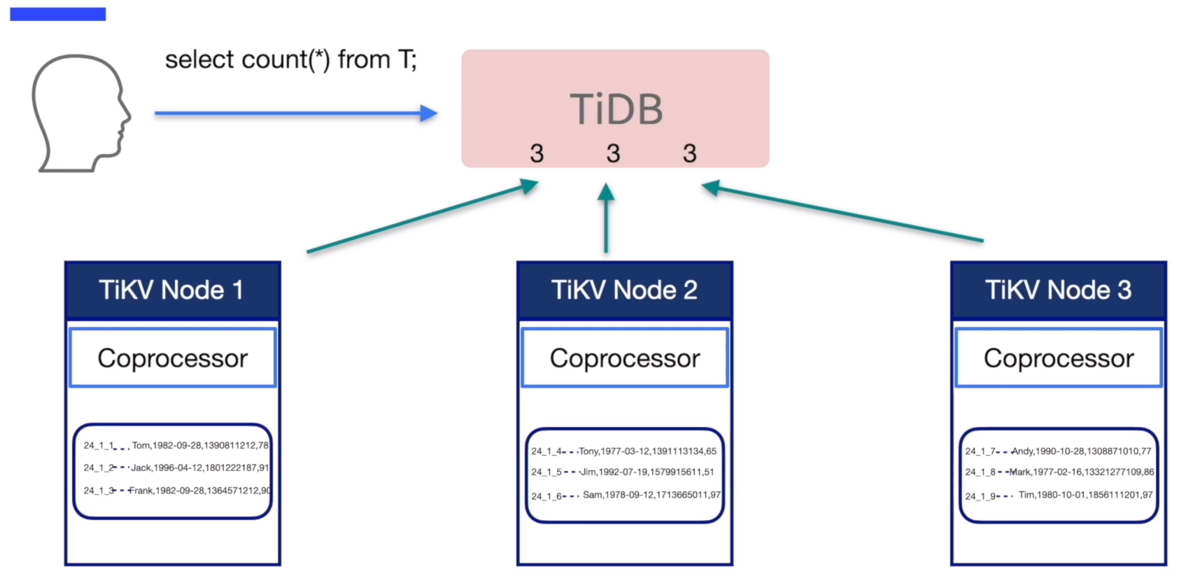 TIA PORTAL_Tia v17