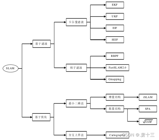 自主导航与路径规划无人机研究现状