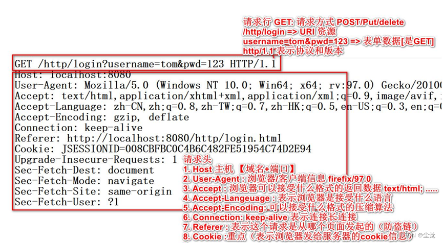 HTTP请求UML时序图--(POST)图和(GET)图源码分析及代码分析和MIME 介绍--常用的状态码说明