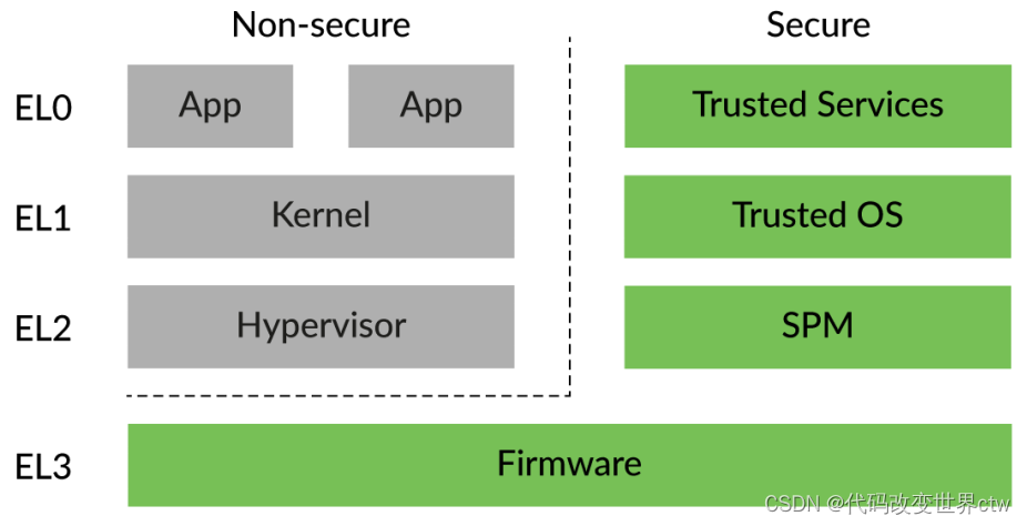 在这里插入图片描述 在这里插入图片描述