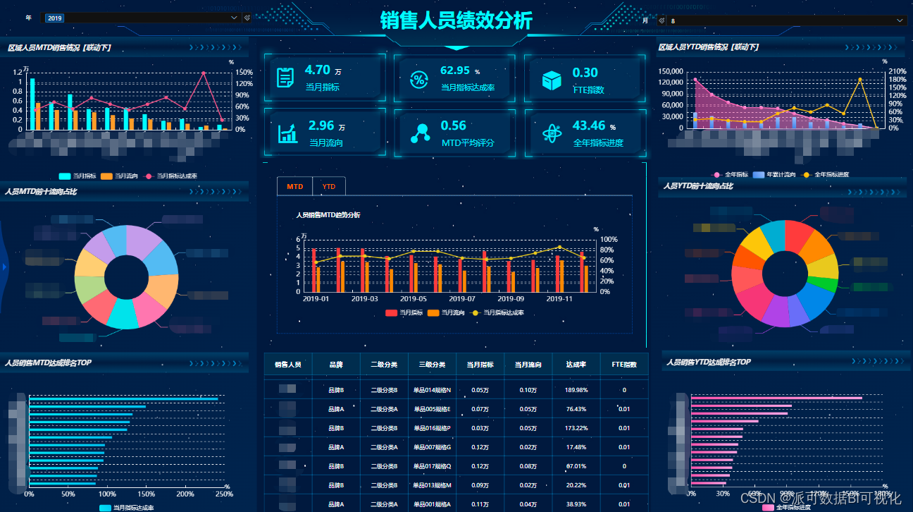 数据可视化的正确逻辑和关键点