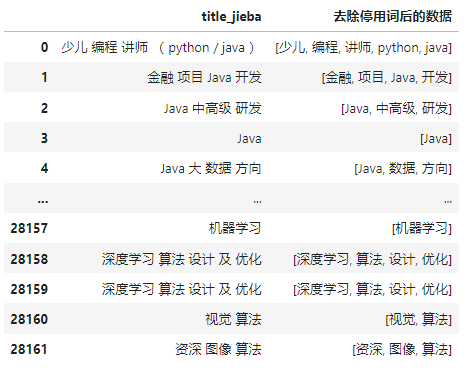 jieba 结巴分词详解