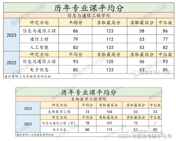 这所211学硕爆冷全收，录取平均分竟只有299分！最低264分上岸！