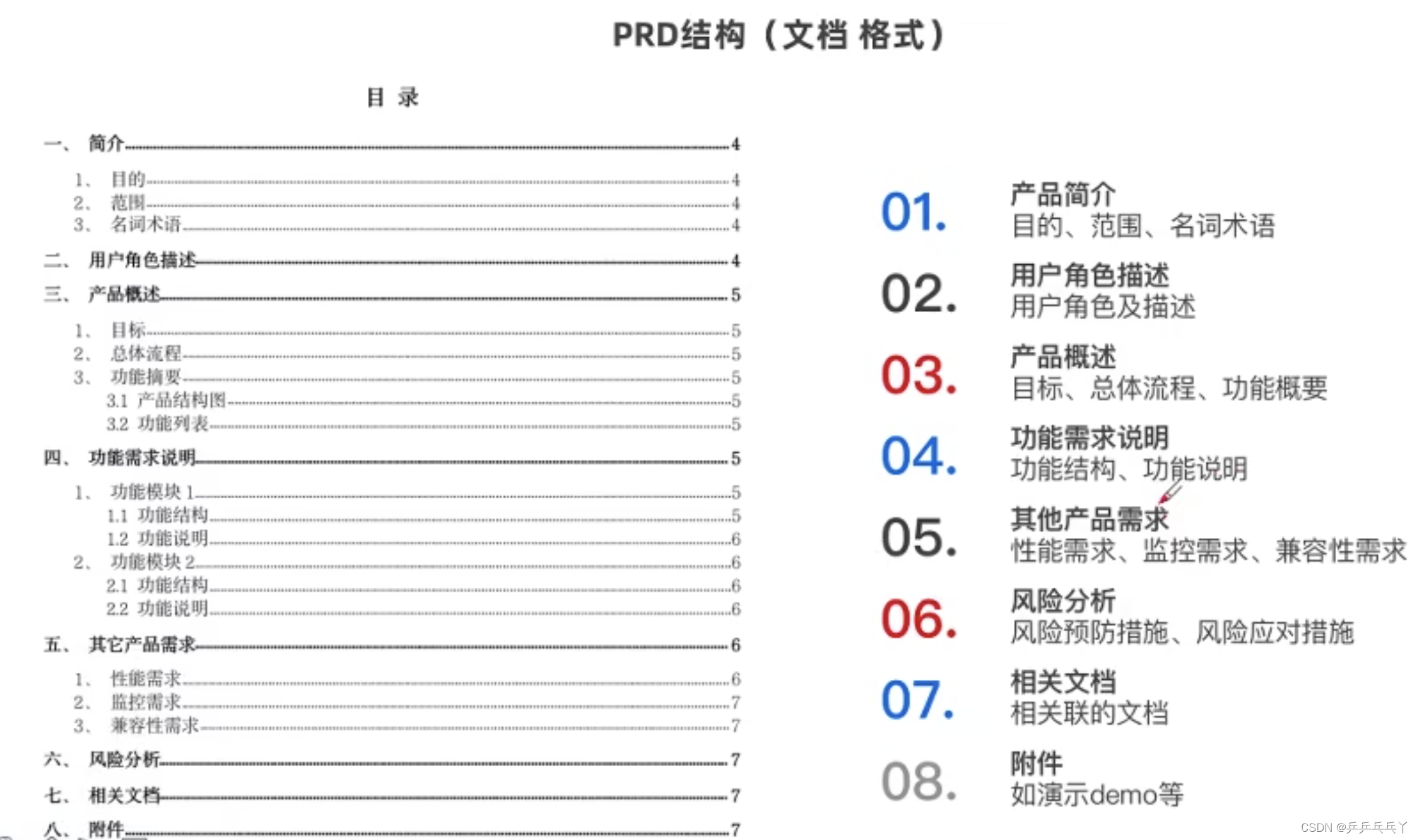 PRD学习