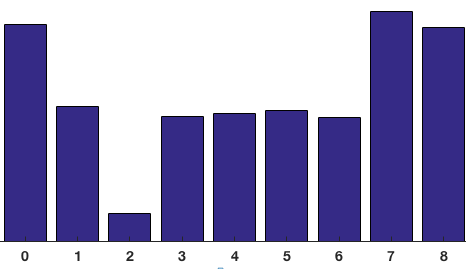 histogram