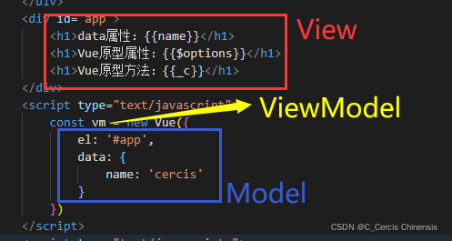 MVVM-example