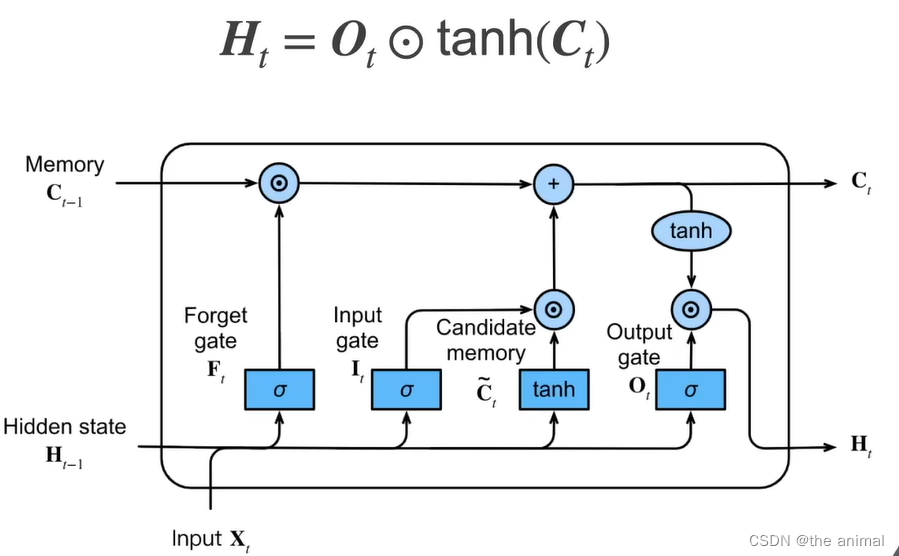 LSTM