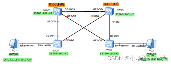 2.3.2 交换机的STP技术