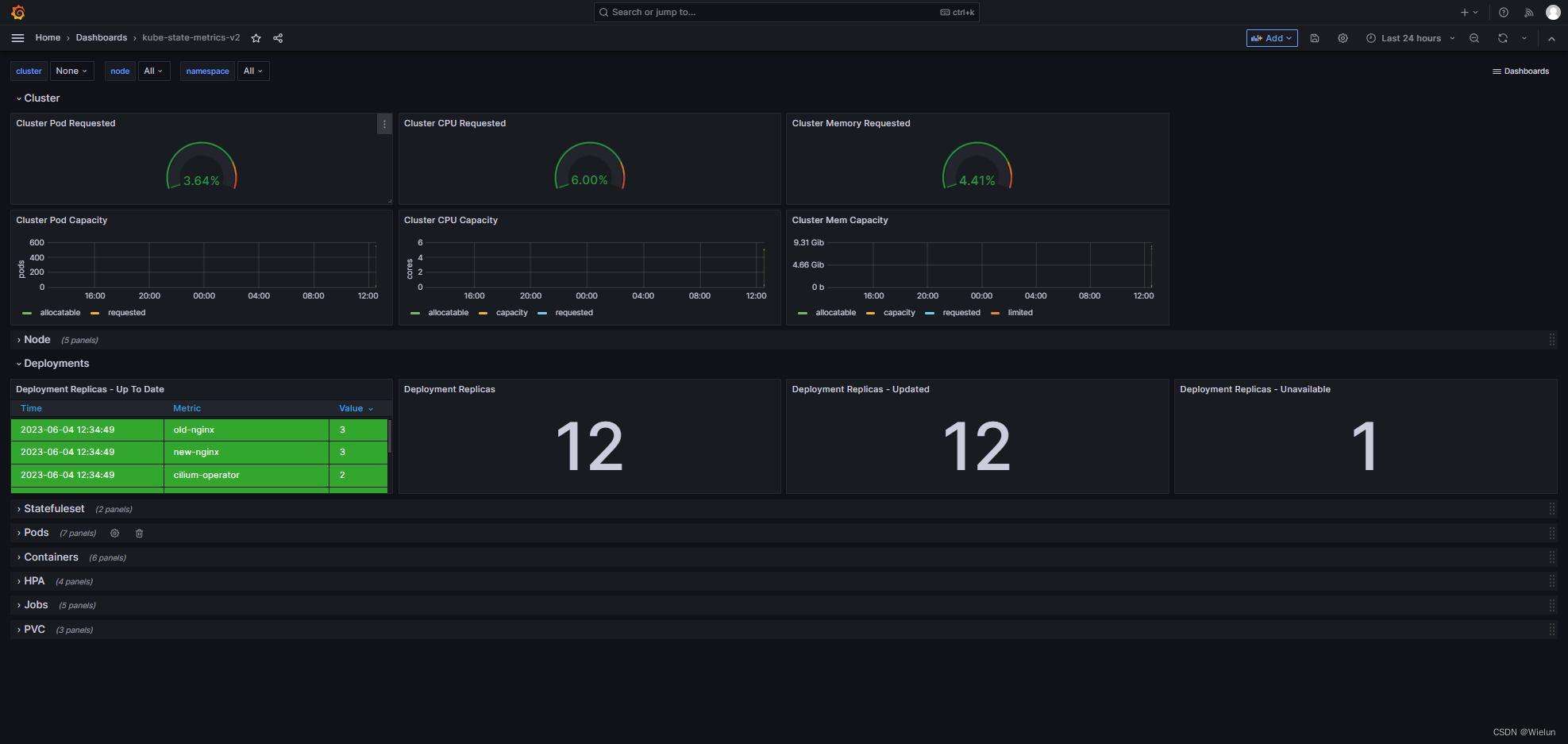 Prometheus+Grafana（外）监控Kubernetes(K8s)集群(基于containerd)