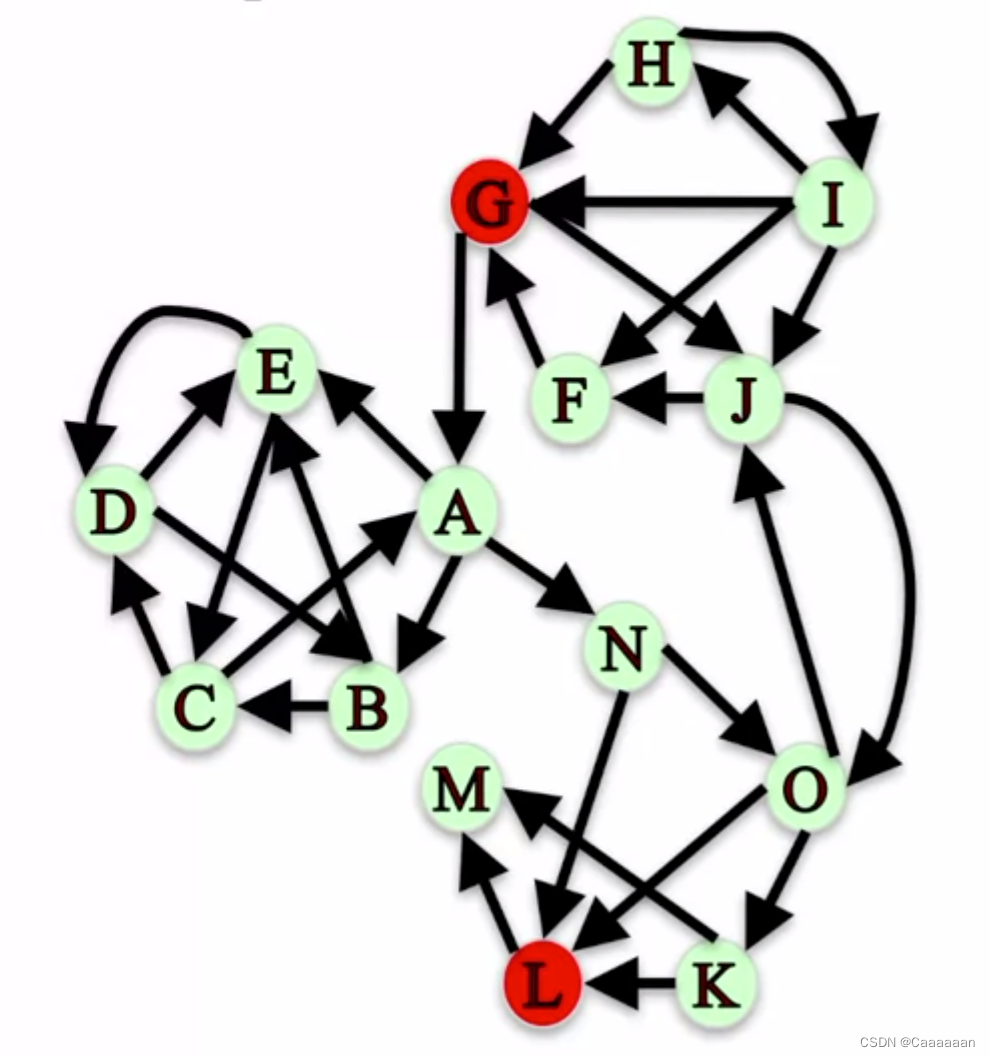 Network robustness