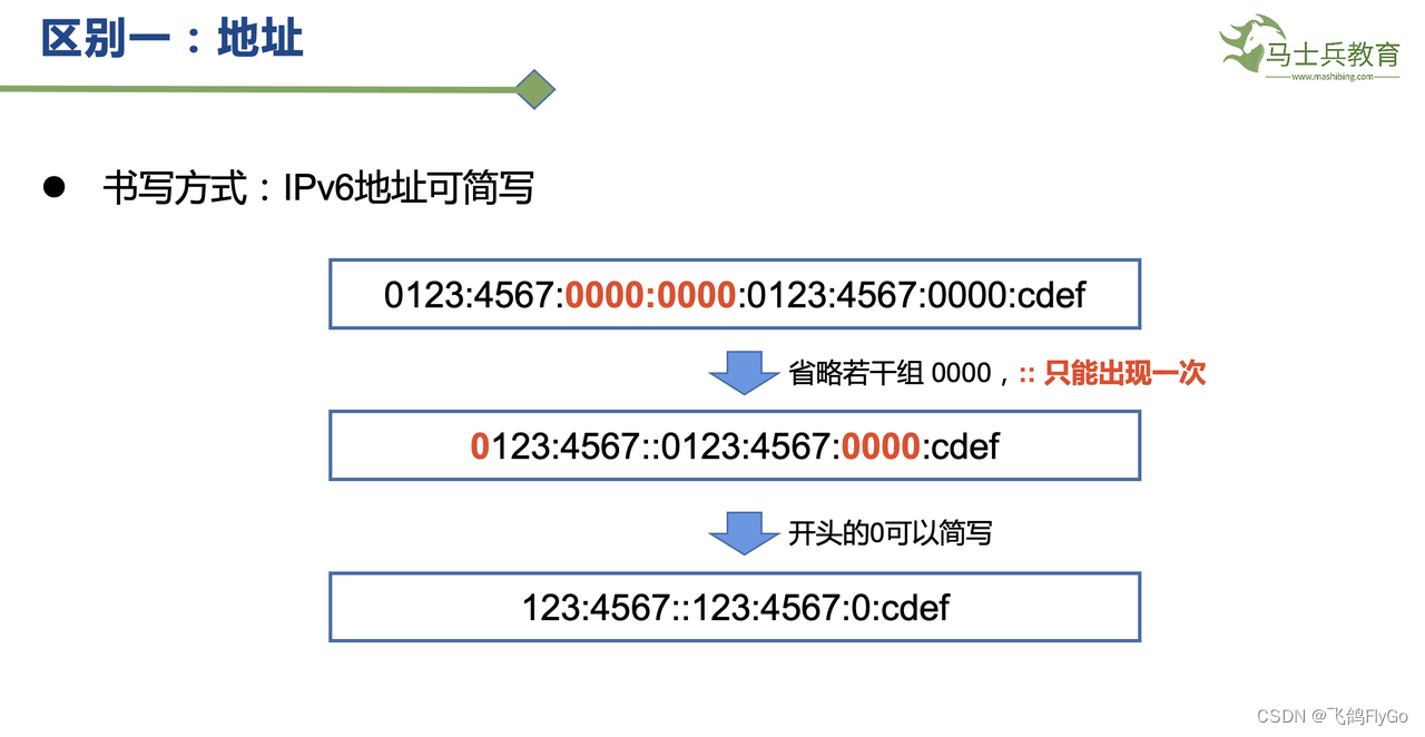 【计算机网络-7】IPv6协议