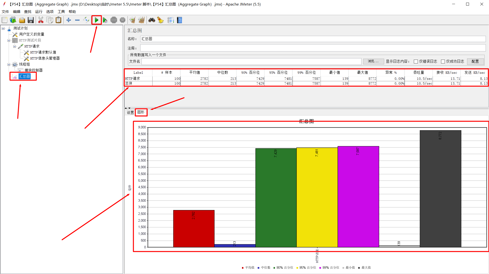 【P52 】JMeter 汇总图（Aggregate Graph）