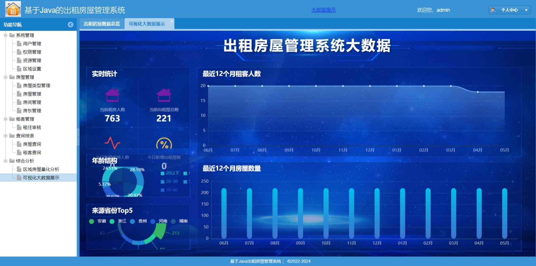 基于Java的房屋租赁管理系统开发与设计(附源码文档)-毕业设计