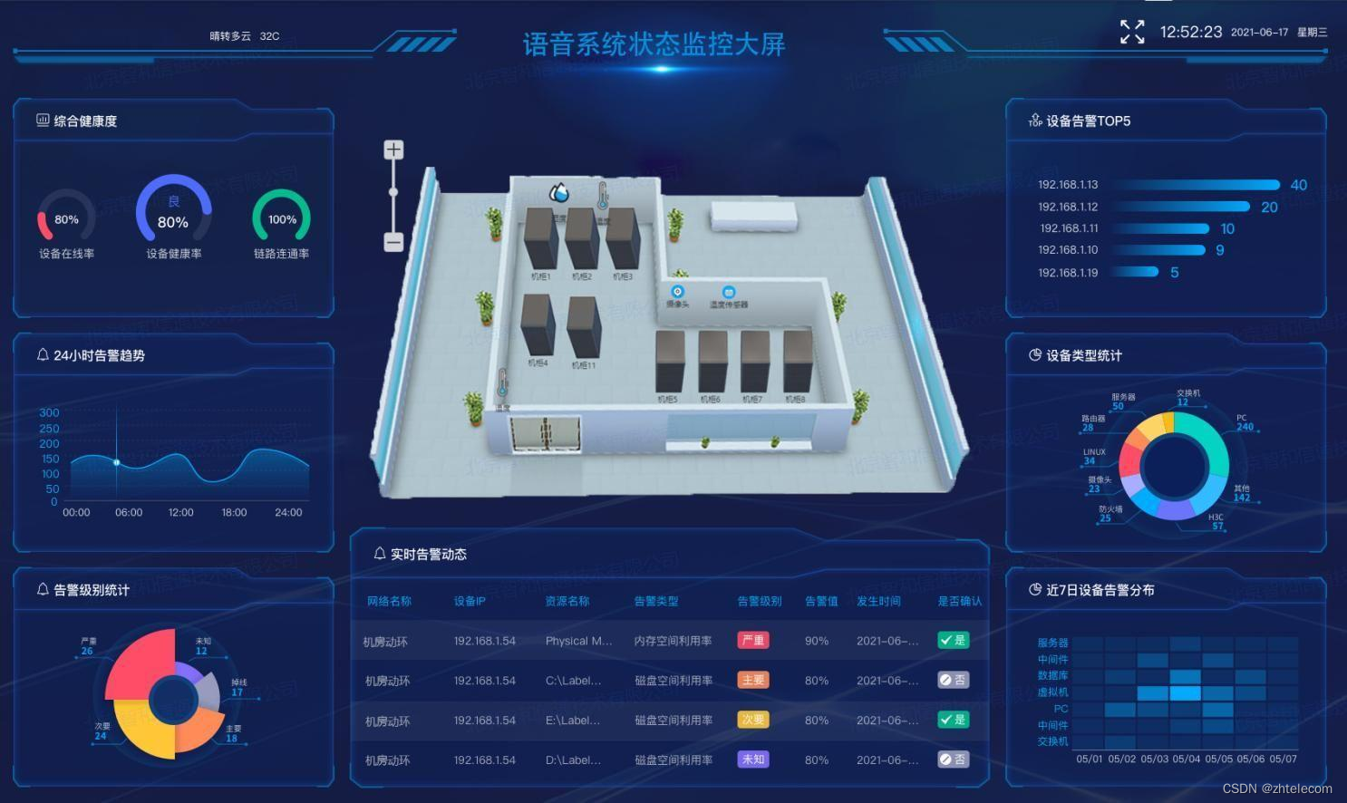 北京智和信通 | 无人值守的IDC机房动环综合监控运维