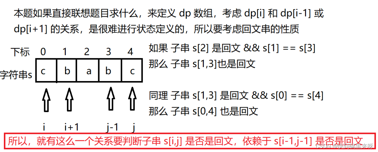 [外链图片转存失败,源站可能有防盗链机制,建议将图片保存下来直接上传(img-rBKGo1o6-1680432158240)(C:\\Users\\28463\\AppData\\Roaming\\Typora\\typora-user-images\\1680421461589.png)]
