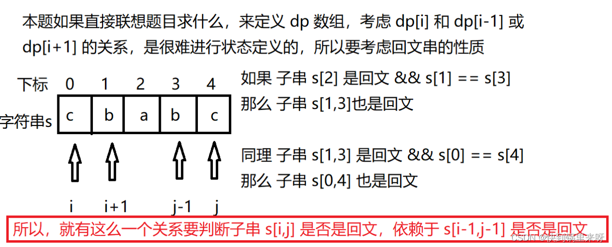 [外链图片转存失败,源站可能有防盗链机制,建议将图片保存下来直接上传(img-rBKGo1o6-1680432158240)(C:\Users\28463\AppData\Roaming\Typora\typora-user-images\1680421461589.png)]