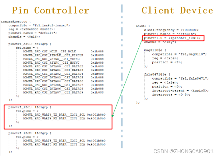 【Linux】基于IMX6ULL平台Pinctrl架构分析总结(一)-- Pin Controller注册过程_注册pin控制器-CSDN博客