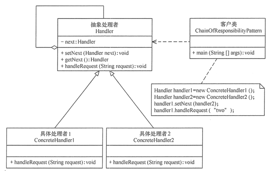 设计模式之责任链模式（职责链模式）