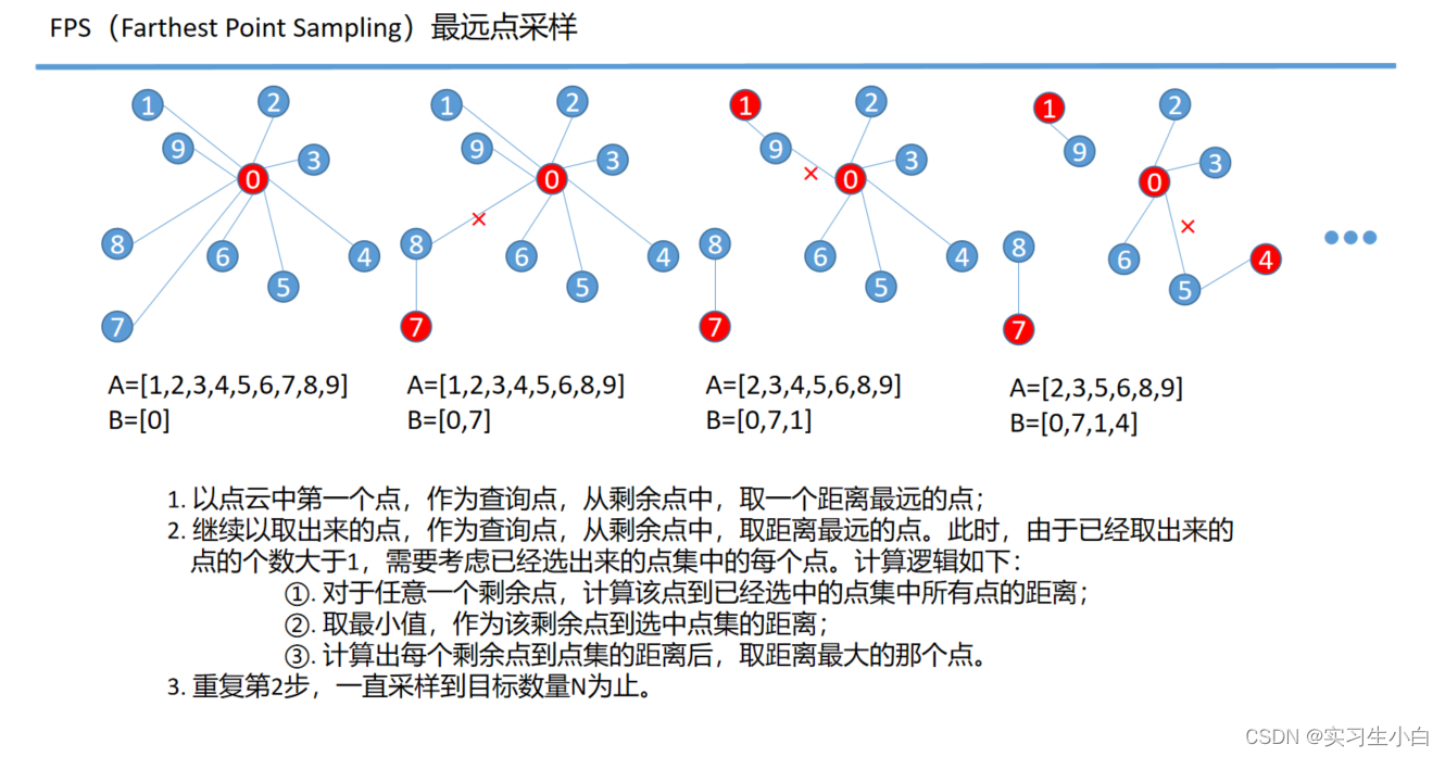 基于python实现FPS(最远距离采样)_python实现fps采样-CSDN博客