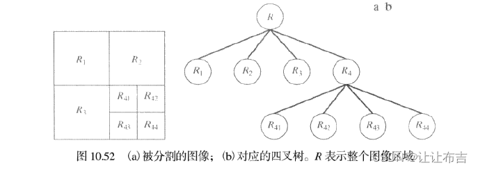 图像处理：区域分割与聚合