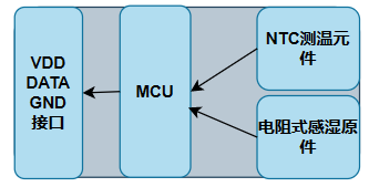 DHT11内部框图