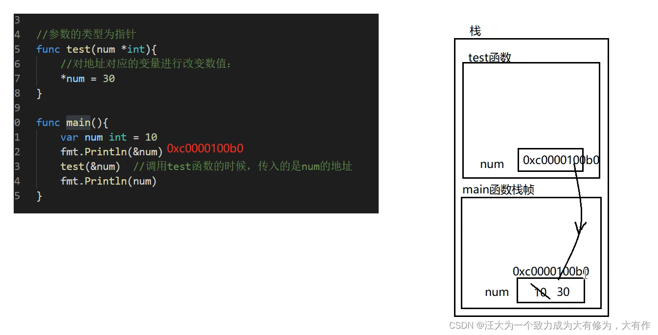 Golang入门笔记（7）—— 函数 func