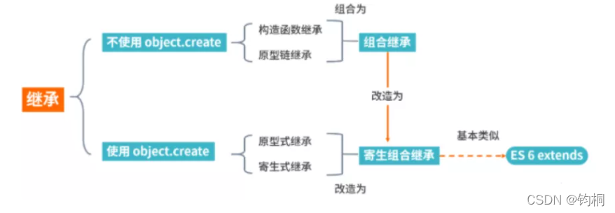 [前端面试套餐css+js+vue+es6]第七天