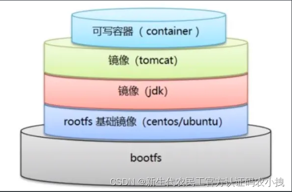 [外链图片转存失败,源站可能有防盗链机制,建议将图片保存下来直接上传(img-9eRsybvw-1662341263112)(img/image-20220822210831785.png)]