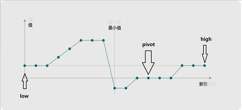第一种情况