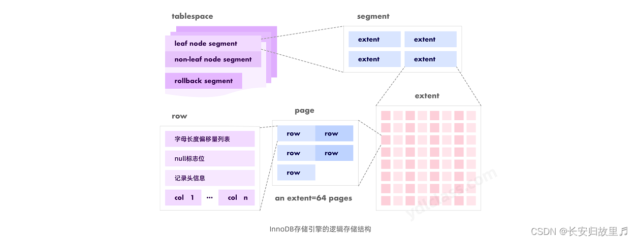 innodb