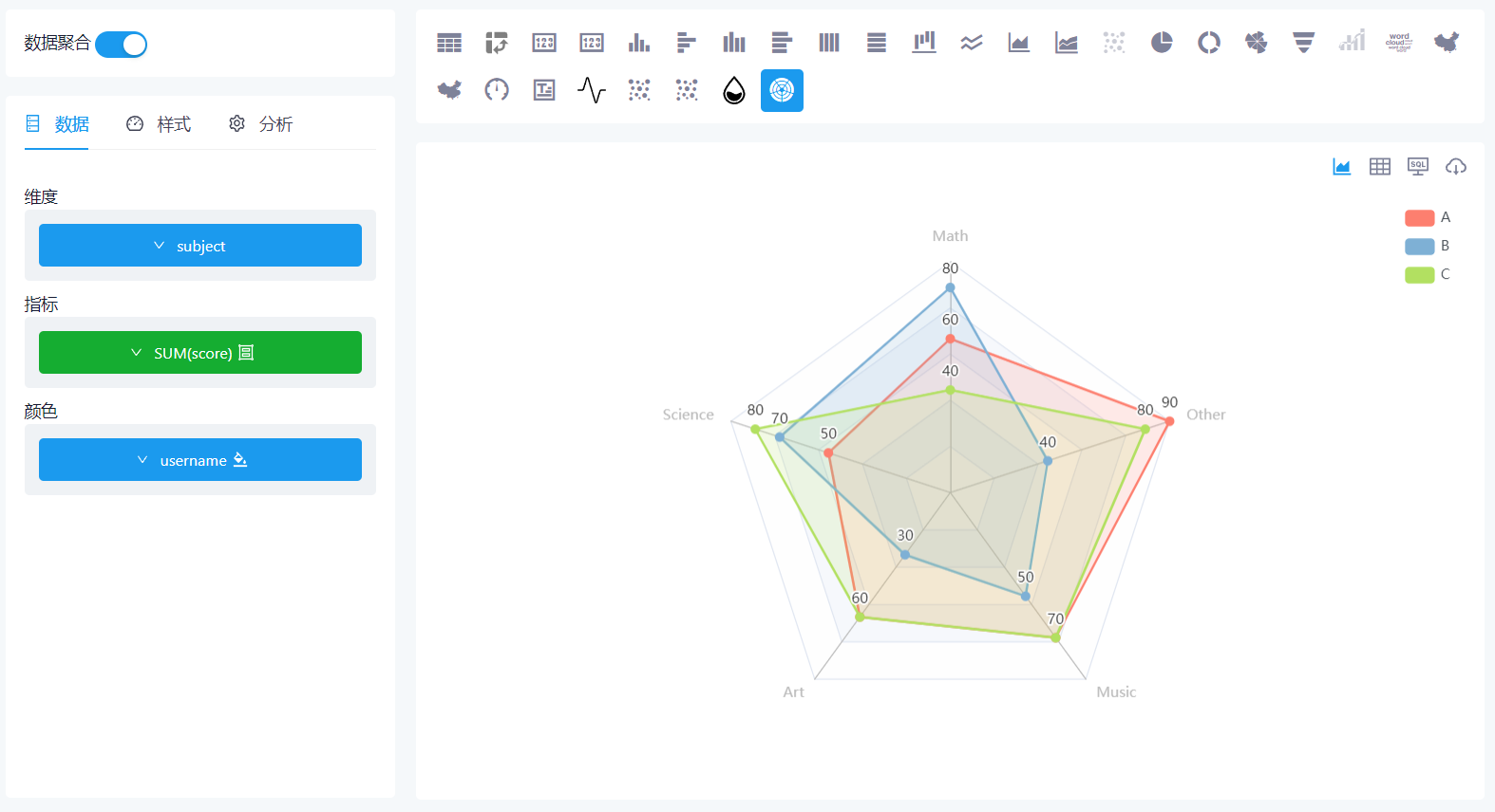 【datart】图表插件开发大赛_datart 雷达图使用-csdn博客