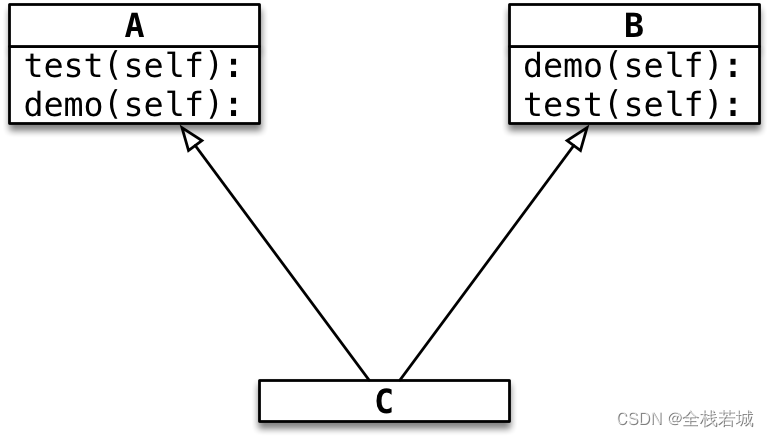 【从零学习python 】48.Python中的继承与多继承详解