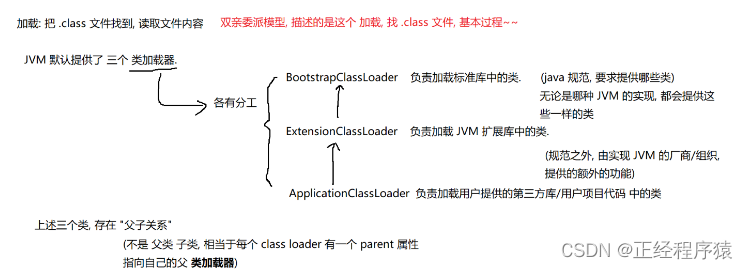 JVM相关面试题