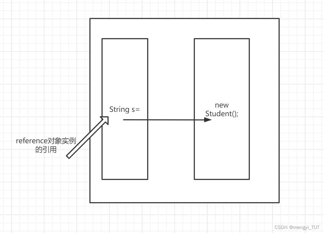 [外链图片转存失败,源站可能有防盗链机制,建议将图片保存下来直接上传(img-npmMJiVf-1657023809229)(java内存区域/image-20220705200957885.png)]